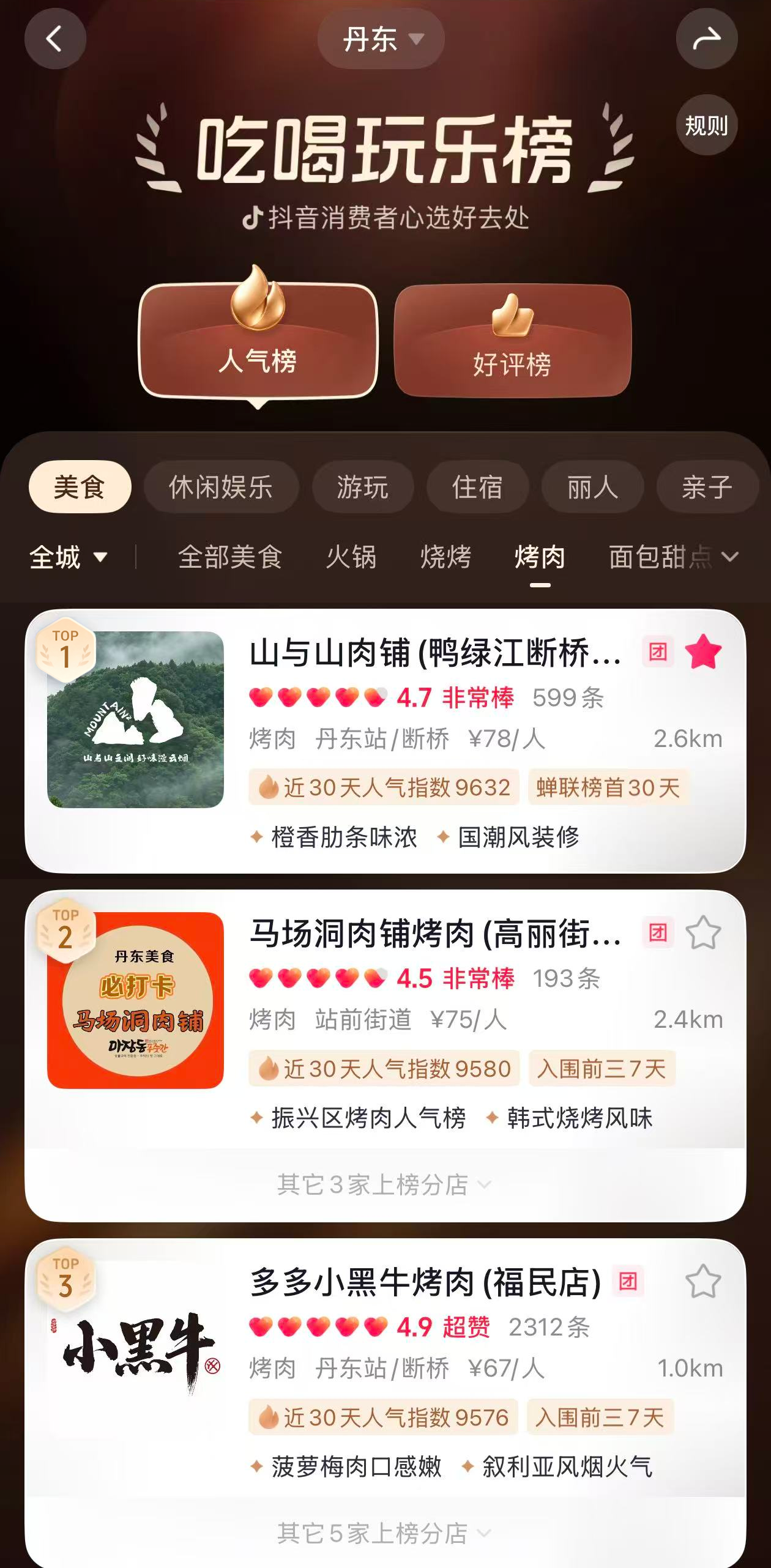 抖音丹东吃喝玩乐榜烤肉人气榜,山与山肉铺鸭绿江断桥店排名TOP1